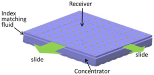 solar concentrator